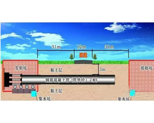 人工液压顶管施工